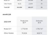 Moderna重挫超18.4% 第二季度营收下降30% 下调全年产品营收指引