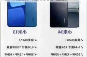 Redmi Note 14配置曝光：采用1.5K双曲屏+短焦光学指纹