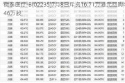 微泰医疗-B(02235)7月8日斥资16.71万港元回购4.46万股