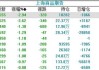 20 号胶主力合约：7 月 5 日跌超 3%