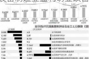 上半年规上工业利润同比增长3.5% 消费品、装备制造业盈利明显改善