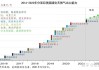 MHMarkets迈汇：亚洲液化天然气进口预计达峰值