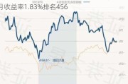 摩根中国优势混合A：净值下跌1.34%，近6个月收益率1.83%排名456