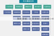 策略建模：股票策略如何建模分析