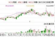 德石股份：拟630万美元收购美国IAE70%股权并增资