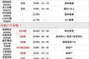 百利达集团控股盘中异动 急速跳水9.82%报0.101港元