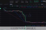 以太坊ETH突破3800美元