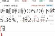 呷哺呷哺(00520)下跌5.36%，报2.12元/股