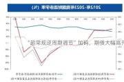 “超常规逆周期调节”加码，期债大幅高开