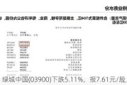 绿城中国(03900)下跌5.11%，报7.61元/股