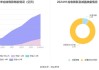 金房能源：2024年上半年净利润同比增长2.98%