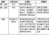 如何理解期权卖方的保证金要求