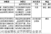 如何理解期权卖方的保证金要求