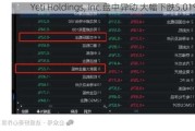 Yeti Holdings, Inc.盘中异动 大幅下跌5.01%