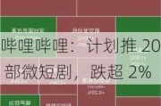 哔哩哔哩：计划推 20 部微短剧，跌超 2%