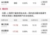 热门题材纷纷调整，北证50半日狂飙近6%