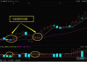 股票飞龙线是指什么，它在技术分析中如何体现？