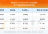 亚翔集成：上半年净利润2.37亿元 同比增加219.92%