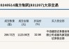 新三板创新层公司小护士大宗交易溢价10.03%，成交金额70.99万元