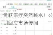 鱼跃医疗突然跳水！公司回应市场传闻