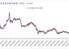 热轧板卷行情分析：7月价格再次转跌，供强需弱是主因