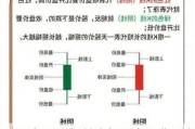 股票新手入门基本知识有哪些要点？