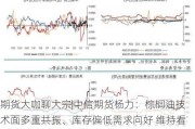 期货大咖聊大宗|中信期货杨力：棕榈油技术面多重共振、库存偏低需求向好 维持看涨思路