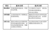 股市中的基本面分析与价值投资