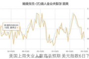 美国上周失业人数高于预期 美元指数6日下跌