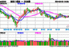 金税四期试点上线，财税体制改革拉开帷幕！或有资金借道信创ETF基金（562030）逢跌进场布局