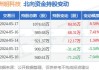 洲明科技(300232.SZ)：部分核心骨干成员拟增持800万元公司股份