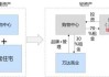 于立国：从重资产投资模式转型为轻资产模式，实现可持续发展