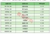 上半年基金分红934亿元 ETF分红同比增七成