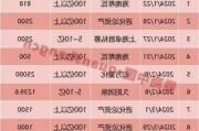 年内超500亿元保险资金“注入”私募股权基金