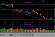 光大期货：10月9日农产品日报