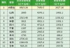 宁波海曙等地公示 2024 年有序用电方案：浙江夏季或存 1000 万千瓦负荷缺口