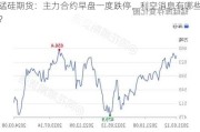 锰硅期货：主力合约早盘一度跌停，利空消息有哪些？