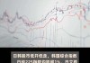 日经225指数收盘跌3.28%