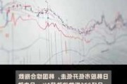 日经225指数收盘跌3.28%