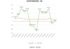 四维图新：预计2024年上半年亏损2.95亿元-3.83亿元