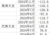 印度糖业：7月销售配额240万吨，国内糖价预计上涨15-20卢比/公担