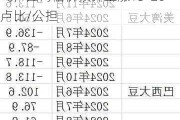 印度糖业：7月销售配额240万吨，国内糖价预计上涨15-20卢比/公担