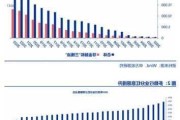 申万宏源：高股息资产是贯穿 2024 全年主线