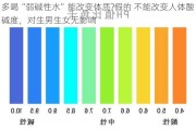 多喝“弱碱性水”能改变体质?***的 不能改变人体酸碱度，对生男生女无影响