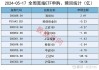 股票型 ETF：4 日净申购超 80 亿，机构看多后市