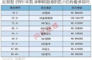 股票型 ETF：4 日净申购超 80 亿，机构看多后市