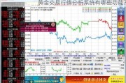 黄金交易行情分析系统有哪些功能？