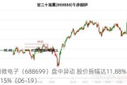 明微电子（688699）盘中异动 股价振幅达11.88%  上涨6.15%（06-19）