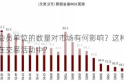 交易所会员单位的数量对市场有何影响？这种影响如何体现在交易活动中？