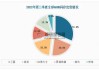 机构：2024第三季度全球NAND闪存产业营收增长4.8%